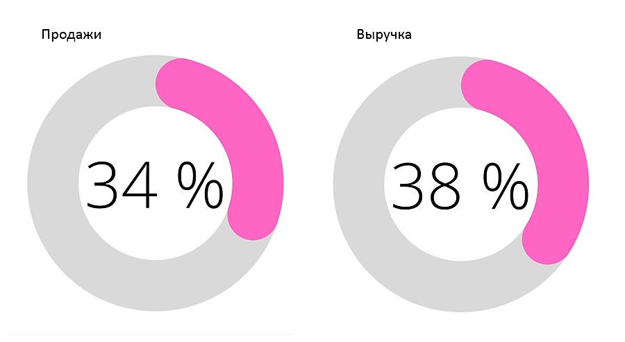 Доля за октябрь WB.jpg